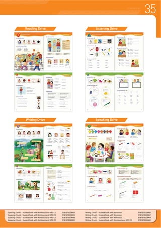 35COURSEBOOKS
Speaking Drive 1 - Student Book with Workbook and MP3 CD 9781613524459
Speaking Drive 2 - Student Book with Workbook and MP3 CD 9781613524350
Speaking Drive 3 - Student Book with Workbook and MP3 CD 9781613524398
Speaking Drive 4 - Student Book with Workbook and MP3 CD 9781613524435
Writing Drive 1 - Student Book with Workbook 9781613524466
Writing Drive 2 - Student Book with Workbook 9781613524367
Writing Drive 3 - Student Book with Workbook 9781613524404
Writing Drive 4 - Student Book with Workbook and MP3 CD 9781613524442
Reading Drive Listening Drive
Writing Drive Speaking Drive
 