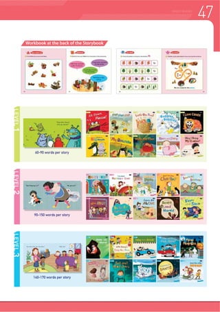 46 GRADED READERS
Complimentary Downloads
compasspub.com
Tip Top Readers
E.J. Lewis
Tip Top Readers is a 30-book series developed to help very young learners build
their foundation on phonics. Carefully written stories reflect a systematic
presentation of the alphabet to help readers recognize sound patterns while
reading fun-filled stories with captivating illustrations. Each reader is coupled
with a workbook filled with fun activities to review the story as well as phonics
objectives.
f $ ZLGH YDULHW RI WRSLFV FRYHULQJ DQLPDOV HYHUGD OLIH DQG IDQWDV
f Humorous and emotionally expressive stories with delightful illustrations
f Help readers widen their worldview, encourage creativity, and build character
f Carefully graded stories using level-appropriate vocabulary and sentence
structures
f Introduces 200 essential vocabulary words and 60 fundamental expressions
f Engaging workbook with sticker activities at the back of each storybook
LEVEL Emergent
[Level 1 Help the Lion]
[Level 3 Wake Up Mama!]
Storybook
STUDENT
Scan to view
sample unit!
 