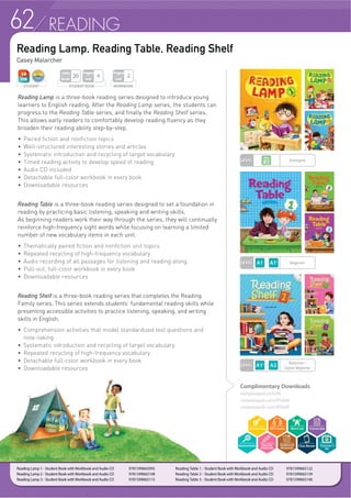 61READING
Super Easy Reading
Hieram Weintraub, Andrea Janzen, Tapanga Koe, Peggy Anderson
Super Easy Reading, Third Edition is a three-level reading series adapted from
RPSDVVV RULJLQDO LFRQLF DQG EHVWVHOOLQJ VHULHV ,W LV GHVLJQHG WR GHYHORS DQG
enhance the core reading skills of lower-elementary level English language
learners. Each unit is designed to stimulate the interest of young learners and
encourage them to take an active role in the language learning process. These
improved and modernized versions of products will let young learners to feel
active encouraged, and to learn English in a super easy and super fun way.
f 1HZ LQWHUHVWLQJ VWRULHV DQG DQLPDWLRQV
f $QLPDWHG VWRULHV DQG DXGLR DFFHVVLEOH WKURXJK ' RU 45 FRGHV WR GHYHORS WR
develop 21st
century learning and digital literacy
f Optional “Extra” activities allow students, teachers, and parents to
encourage monitoring and celebrating the achievements of the student
Complimentary Downloads
compasspub.com
Student Book
Workbook
LEVEL Emergent
Scan to view
sample unit!WORKBOOK
Pages
Unit
2
STUDENT BOOK
Pages
Unit
4
Units
Book
16
Super Easy Reading 1, Third Edition - Student Book with Digital Materials CD 9781640151925
Super Easy Reading 2, Third Edition - Student Book with Digital Materials CD 9781640151932
Super Easy Reading 3, Third Edition - Student Book with Digital Materials CD 9781640151949
STUDENT
Reading Animation VideosReading Animation Videos
Teacher’s
Kit
Super Easy Reading 1, Third Edition - Workbook 9781640152083
Super Easy Reading 2, Third Edition - Workbook 9781640152090
Super Easy Reading 3, Third Edition - Workbook 9781640152106
 