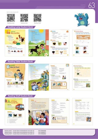 62 READING
Reading Lamp, Reading Table, Reading Shelf
Casey Malarcher
Reading Lamp is a three-book reading series designed to introduce young
learners to English reading. After the Reading Lamp series, the students can
progress to the Reading Table series, and finally the Reading Shelf series.
This allows early readers to comfortably develop reading fluency as they
broaden their reading ability step-by-step.
f 3DLUHG ILFWLRQ DQG QRQILFWLRQ WRSLFV
f :HOOVWUXFWXUHG LQWHUHVWLQJ VWRULHV DQG DUWLFOHV
f 6VWHPDWLF LQWURGXFWLRQ DQG UHFFOLQJ RI WDUJHW YRFDEXODU
f 7LPHG UHDGLQJ DFWLYLW WR GHYHORS VSHHG RI UHDGLQJ
f $XGLR ' LQFOXGHG
f 'HWDFKDEOH IXOOFRORU ZRUNERRN LQ HYHU ERRN
f 'RZQORDGDEOH UHVRXUFHV
Reading Table is a three-book reading series designed to set a foundation in
reading by practicing basic listening, speaking and writing skills.
As beginning readers work their way through the series, they will continually
reinforce high-frequency sight words while focusing on learning a limited
number of new vocabulary items in each unit.
f 7KHPDWLFDOO SDLUHG ILFWLRQ DQG QRQILFWLRQ XQLW WRSLFV
f 5HSHDWHG UHFFOLQJ RI KLJKIUHTXHQF YRFDEXODU
f $XGLR UHFRUGLQJ RI DOO SDVVDJHV IRU OLVWHQLQJ DQG UHDGLQJ DORQJ
f 3XOORXW IXOOFRORU ZRUNERRN LQ HYHU ERRN
f 'RZQORDGDEOH UHVRXUFHV
Reading Shelf is a three-book reading series that completes the Reading
)DPLO VHULHV 7KLV VHULHV H[WHQGV VWXGHQWV IXQGDPHQWDO UHDGLQJ VNLOOV ZKLOH
presenting accessible activities to practice listening, speaking, and writing
skills in English.
f RPSUHKHQVLRQ DFWLYLWLHV WKDW PRGHO VWDQGDUGL]HG WHVW TXHVWLRQV DQG
note-taking
f 6VWHPDWLF LQWURGXFWLRQ DQG UHFFOLQJ RI WDUJHW YRFDEXODU
f 5HSHDWHG UHFFOLQJ RI KLJKIUHTXHQF YRFDEXODU
f 'HWDFKDEOH IXOOFRORU ZRUNERRN LQ HYHU ERRN
f 'RZQORDGDEOH UHVRXUFHV
Complimentary Downloads
compasspub.com/RL
compasspub.com/RTable
compasspub.com/RShelf
LEVEL Emergent
LEVEL Beginner
LEVEL
Beginner~
Upper Beginner
WORKBOOK
Pages
Unit
2
STUDENT BOOK
Pages
Unit
4
Units
Book
20
STUDENT
Reading Lamp 1 - Student Book withWorkbook and Audio CD 9781599665092
Reading Lamp 2 - Student Book withWorkbook and Audio CD 9781599665108
Reading Lamp 3 - Student Book withWorkbook and Audio CD 9781599665115
Reading Table 1 - Student Book withWorkbook and Audio CD 9781599665122
Reading Table 2 - Student Book withWorkbook and Audio CD 9781599665139
Reading Table 3 - Student Book withWorkbook and Audio CD 9781599665146
Teacher’s
Kit
 