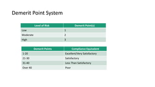 2019 Compliance Testing Plan for RBs (2).pptx