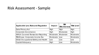 2019 Compliance Testing Plan for RBs (2).pptx