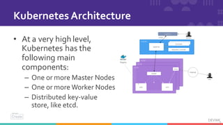 DevNetCreate - ACI and Kubernetes Integration | PDF