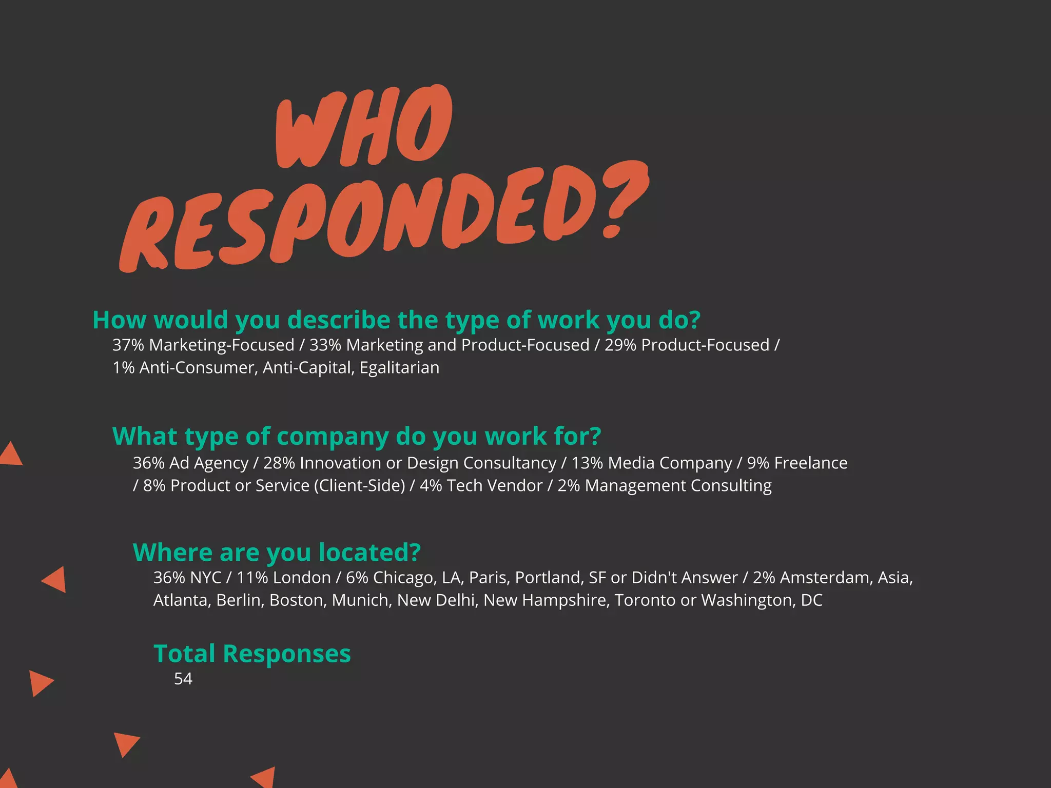 WHO
RESPONDED?
How would you describe the type of work you do?
What type of company do you work for?
Where are you located?
37% Marketing-Focused / 33% Marketing and Product-Focused / 29% Product-Focused /
1% Anti-Consumer, Anti-Capital, Egalitarian
36% Ad Agency / 28% Innovation or Design Consultancy / 13% Media Company / 9% Freelance
/ 8% Product or Service (Client-Side) / 4% Tech Vendor / 2% Management Consulting
36% NYC / 11% London / 6% Chicago, LA, Paris, Portland, SF or Didn't Answer / 2% Amsterdam, Asia,
Atlanta, Berlin, Boston, Munich, New Delhi, New Hampshire, Toronto or Washington, DC
Total Responses
54
 