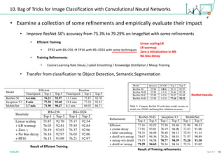 18Type A-3
10. Bag of Tricks for Image Classification with Convolutional Neural Networks
• Examine a collection of some refinements and empirically evaluate their impact
• Improve ResNet-50’s accuracy from 75.3% to 79.29% on ImageNet with some refinements
• Efficient Training
• FP32 with BS=256 → FP16 with BS=1024 with some techniques
• Training Refinements:
• Cosine Learning Rate Decay / Label Smoothing / Knowledge Distillation / Mixup Training
• Transfer from classification to Object Detection, Semantic Segmentation
Linear scaling LR
LR warmup
Zero γ initialization in BN
No bias decay
Result of Efficient Training
Result of Training refinements
ResNet tweaks
 