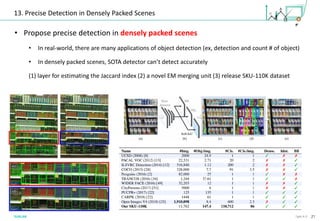 21Type A-3
13. Precise Detection in Densely Packed Scenes
• Propose precise detection in densely packed scenes
• In real-world, there are many applications of object detection (ex, detection and count # of object)
• In densely packed scenes, SOTA detector can’t detect accurately
(1) layer for estimating the Jaccard index (2) a novel EM merging unit (3) release SKU-110K dataset
 