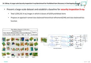 22Type A-3
14. SIXray: A Large-scale Security Inspection X-ray Benchmark for Prohibited Item Discovery in Overlapping Images
• Present a large-scale dataset and establish a baseline for security inspection X-ray
• Total 1,059,231 X-ray images in which 6 classes of 8,929 prohibited items
• Propose an approach named class-balanced hierarchical refinement(CHR) and class-balanced loss
function
 