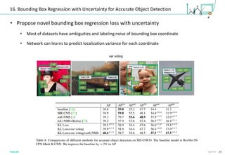 24Type A-3
16. Bounding Box Regression with Uncertainty for Accurate Object Detection
• Propose novel bounding box regression loss with uncertainty
• Most of datasets have ambiguities and labeling noise of bounding box coordinate
• Network can learns to predict localization variance for each coordinate
 