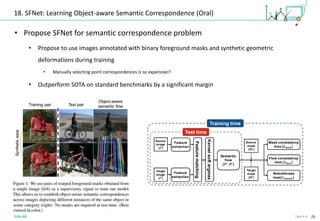 26Type A-3
18. SFNet: Learning Object-aware Semantic Correspondence (Oral)
• Propose SFNet for semantic correspondence problem
• Propose to use images annotated with binary foreground masks and synthetic geometric
deformations during training
• Manually selecting point correspondences is so expensive!!
• Outperform SOTA on standard benchmarks by a significant margin
 