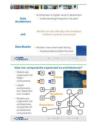 DataEd Slides: Data Modeling is Fundamental | PDF