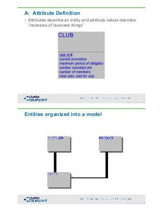 DataEd Slides: Data Modeling is Fundamental | PDF
