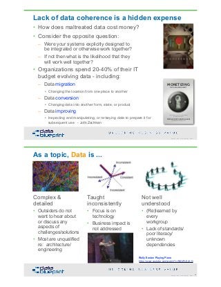 DataEd Slides: Data Modeling is Fundamental | PDF