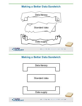 DataEd Slides: Data Modeling is Fundamental | PDF