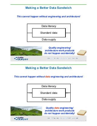 DataEd Slides: Data Modeling is Fundamental | PDF