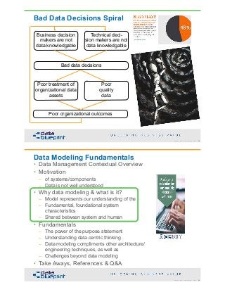 DataEd Slides: Data Modeling is Fundamental | PDF