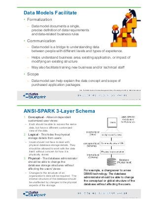 DataEd Slides: Data Modeling is Fundamental | PDF