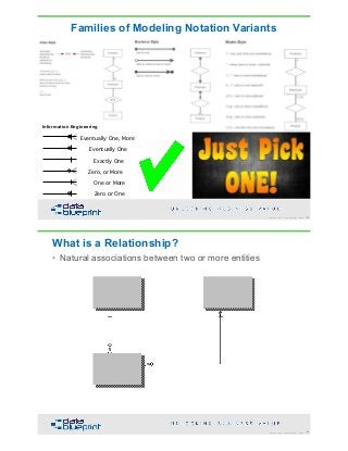 DataEd Slides: Data Modeling is Fundamental | PDF