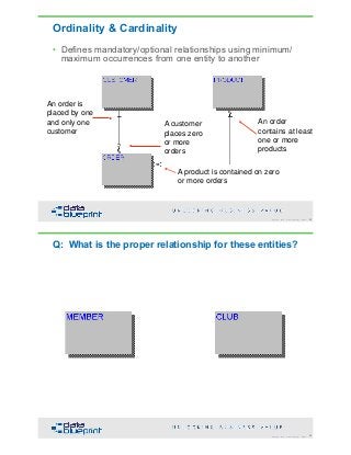 DataEd Slides: Data Modeling is Fundamental | PDF