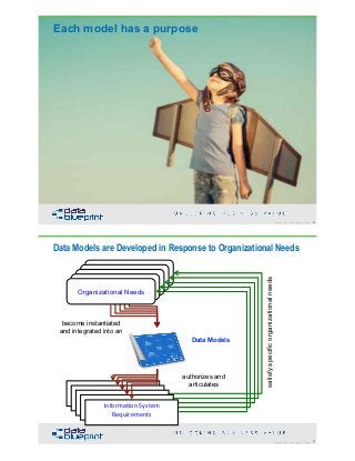 DataEd Slides: Data Modeling is Fundamental | PDF