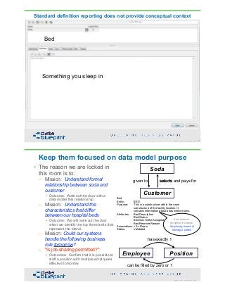 DataEd Slides: Data Modeling is Fundamental | PDF