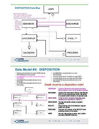 DataEd Slides: Data Modeling is Fundamental | PDF
