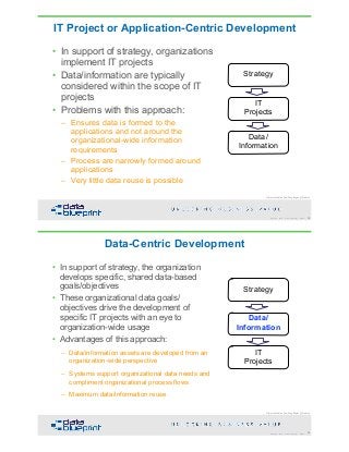 DataEd Slides: Data Modeling is Fundamental | PDF