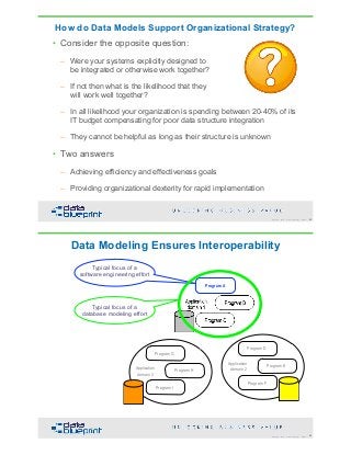 DataEd Slides: Data Modeling is Fundamental | PDF