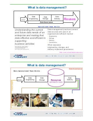 DataEd Slides: Data Modeling is Fundamental | PDF