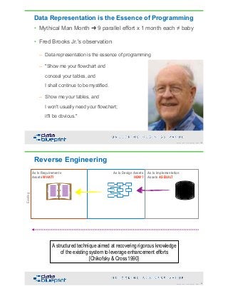 DataEd Slides: Data Architecture versus Data Modeling | PDF