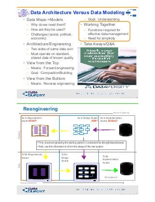 DataEd Slides: Data Architecture versus Data Modeling | PDF