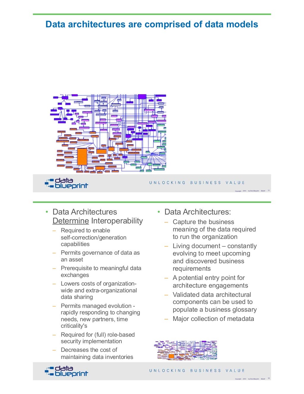 DataEd Slides: Data Architecture versus Data Modeling | PDF