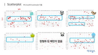 | Scatterplot
정형화 된 패턴이 없음
MS Excel의 Scatterplot 이용
시
간
날짜
 