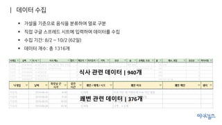 ▪ 가설을 기준으로 음식을 분류하여 열로 구분
▪ 직접 구글 스프레드 시트에 입력하여 데이터를 수집
▪ 수집 기간: 8/2 ~ 10/2 (62일)
▪ 데이터 개수: 총 1316개
식사 관련 데이터 | 940개
쾌변 관련 데이터 | 376개
| 데이터 수집
 