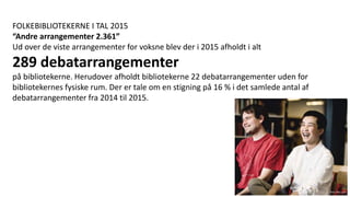 FOLKEBIBLIOTEKERNE I TAL 2015
“Andre arrangementer 2.361”
Ud over de viste arrangementer for voksne blev der i 2015 afholdt i alt
289 debatarrangementer
på bibliotekerne. Herudover afholdt bibliotekerne 22 debatarrangementer uden for
bibliotekernes fysiske rum. Der er tale om en stigning på 16 % i det samlede antal af
debatarrangementer fra 2014 til 2015.
 