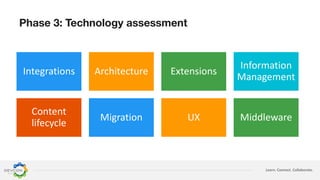 Learn. Connect. Collaborate.
Phase 3: Technology assessment
Integrations Architecture Extensions
Information
Management
Content
lifecycle
Migration UX Middleware
 