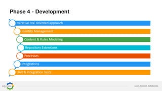 Learn. Connect. Collaborate.
Phase 4 - Development
Iterative PoC oriented approach
Identity Management
Content & Rules Modeling
Repository Extensions
Processes
Integrations
Unit & Integration Tests
 