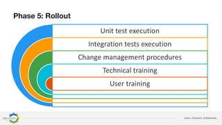 Learn. Connect. Collaborate.
Phase 5: Rollout
Unit test execution
Integration tests execution
Change management procedures
Technical training
User training
 