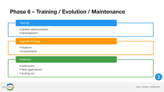 Learn. Connect. Collaborate.
Phase 6 – Training / Evolution / Maintenance
• System administration
• Development
Training
• Platform
• Environment
Upgrade Strategy
• Extensions
• New applications
• Scaling out
Evolution
3
 