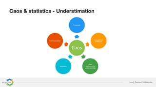 Learn. Connect. Collaborate.
Caos & statistics - Understimation
Caos
Processes
Unsupported
platforms
Poor
requirements
understanding
Migration
Communication
 
