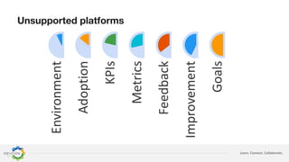 Learn. Connect. Collaborate.
Unsupported platforms
Environment
Adoption
KPIs
Metrics
Feedback
Improvement
Goals
 