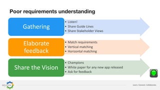 Learn. Connect. Collaborate.
Poor requirements understanding
• Listen!
• Share Guide Lines
• Share Stakeholder Views
Gathering
• Match requirements
• Vertical matching
• Horizontal matching
Elaborate
feedback
• Champions
• White paper for any new app released
• Ask for feedback
Share the Vision
 