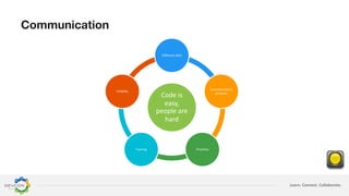 Learn. Connect. Collaborate.
Communication
Code is
easy,
people are
hard
Different skills
Communication
protocol
PrioritiesTraining
Visibility
 