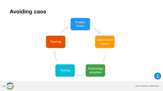 Learn. Connect. Collaborate.
Avoiding caos
Project
Vision
Stakeholder
Views
Technology
adoption
Testing
Training
1
 