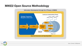 Learn. Connect. Collaborate.
MIKE2 Open Source Methodology
 