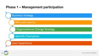 Learn. Connect. Collaborate.
Phase 1 – Management participation
Business strategy
KPIs and metrics
Organizational Change Strategy
Identify Champions
User Experience
 
