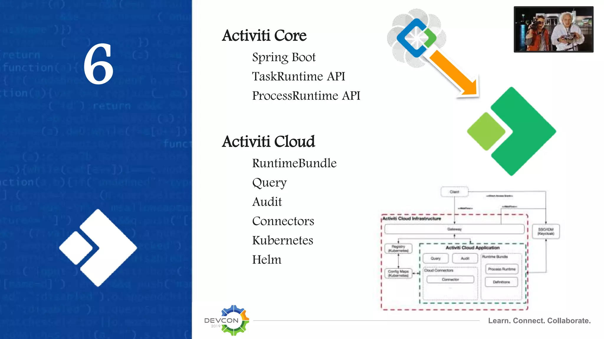 Learn. Connect. Collaborate.
6
Activiti Core
Spring Boot
TaskRuntime API
ProcessRuntime API
Activiti Cloud
RuntimeBundle
Query
Audit
Connectors
Kubernetes
Helm
 