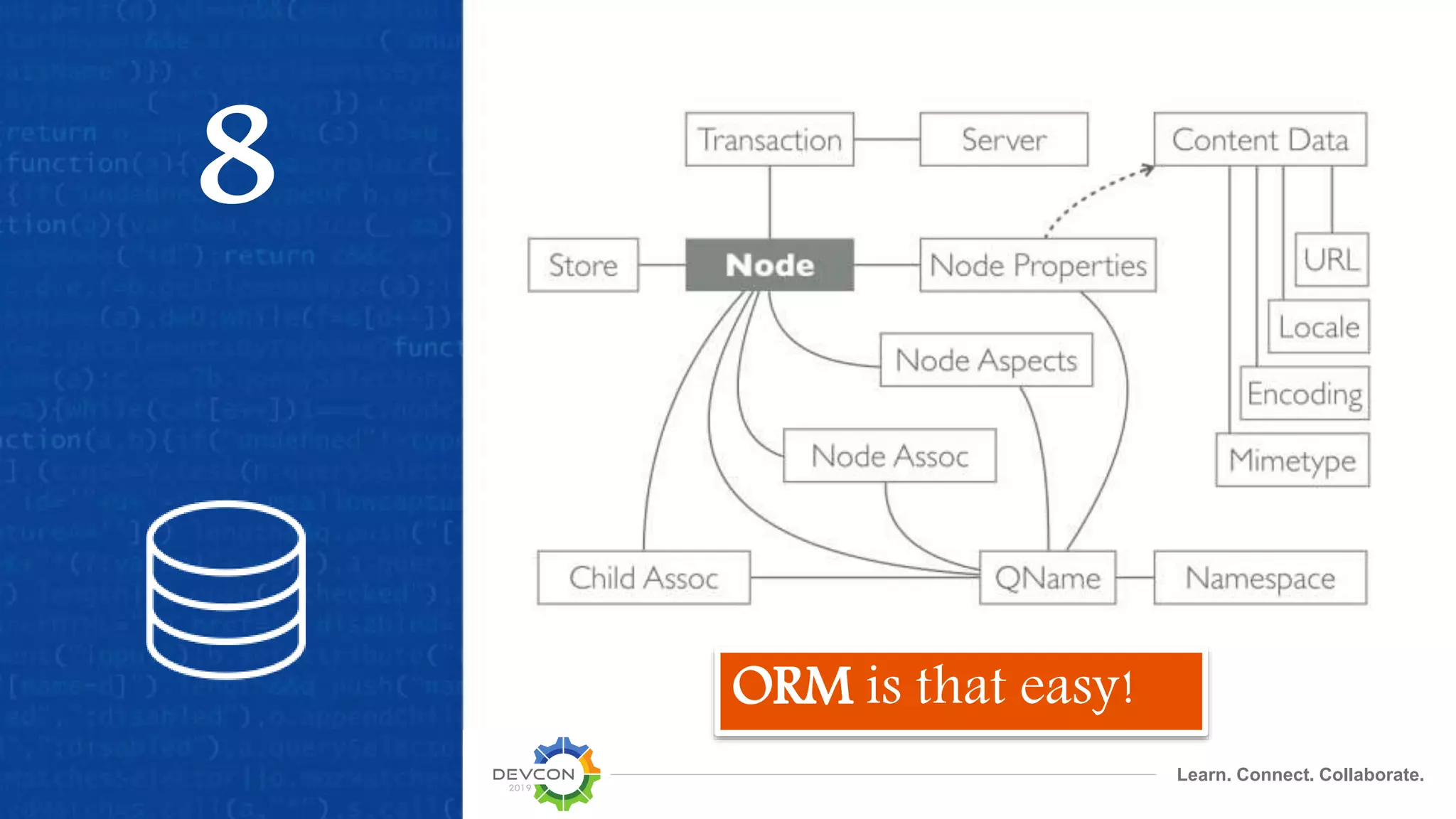 Learn. Connect. Collaborate.
8
ORM is that easy!
 