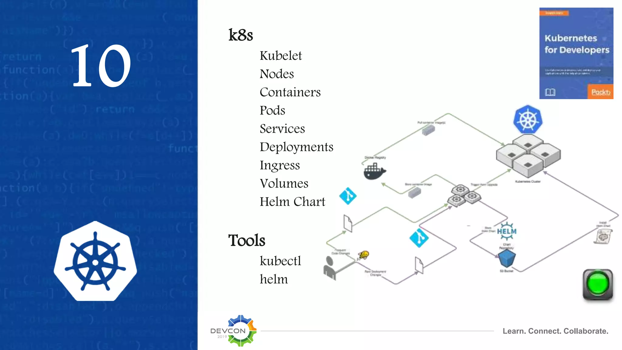 Learn. Connect. Collaborate.
10
k8s
Kubelet
Nodes
Containers
Pods
Services
Deployments
Ingress
Volumes
Helm Chart
Tools
kubectl
helm
 