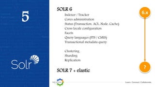 Learn. Connect. Collaborate.
5
SOLR 6
Indexer / Tracker
Cores administration
Status (Transaction, ACL, Node, Cache)
Cross locale configuration
Facets
Query languages (FTS / CMIS)
Transactional metadata query
Clustering
Sharding
Replication
SOLR 7 + elastic
6.x
?
 