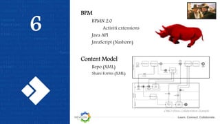 Learn. Connect. Collaborate.
6
BPM
BPMN 2.0
Activiti extensions
Java API
JavaScript (Nashorn)
Content Model
Repo (XML)
Share Forms (XML)
OMG's Pizza Collaboration Example
 